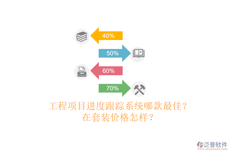 工程項目進度跟蹤系統(tǒng)哪款最佳？在套裝價格怎樣？