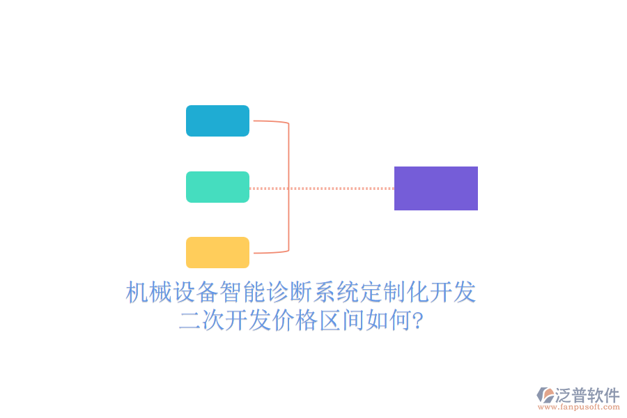 機械設(shè)備智能診斷系統(tǒng)定制化開發(fā),<a href=http://m.newsbd7.com/Implementation/kaifa/ target=_blank class=infotextkey>二次開發(fā)</a>價格區(qū)間如何?