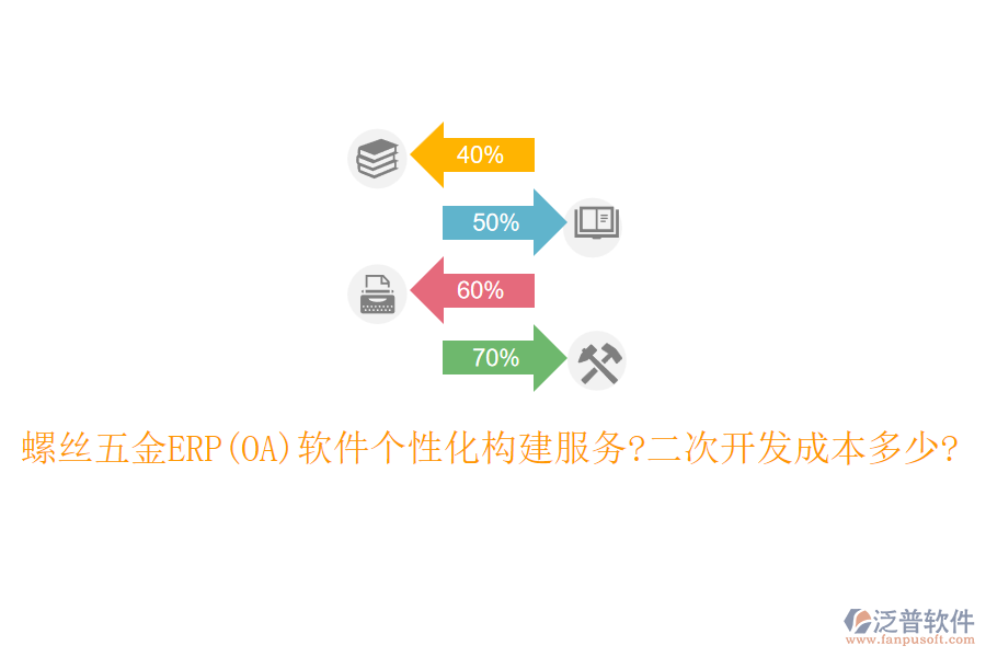 螺絲五金ERP(OA)軟件個(gè)性化構(gòu)建服務(wù)?<a href=http://m.newsbd7.com/Implementation/kaifa/ target=_blank class=infotextkey>二次開發(fā)</a>成本多少?