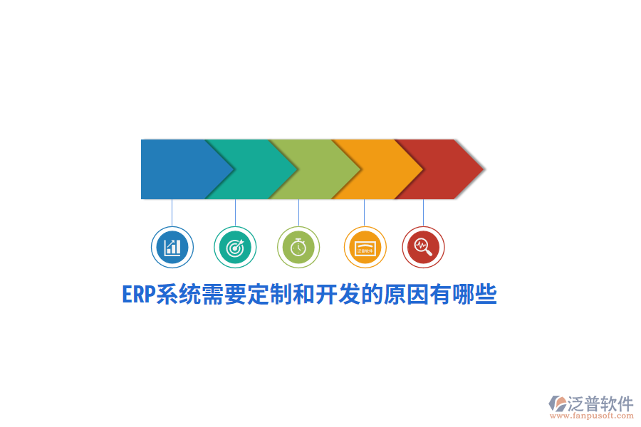 ERP系統(tǒng)需要定制和開發(fā)的原因有哪些？