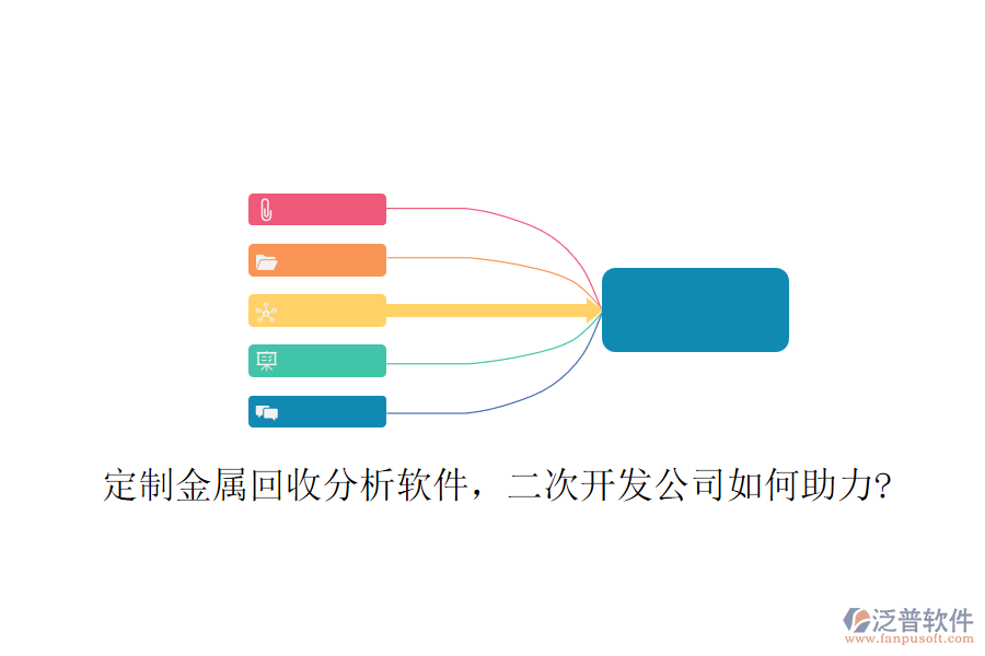 定制金屬回收分析軟件,<a href=http://m.newsbd7.com/Implementation/kaifa/ target=_blank class=infotextkey>二次開發(fā)</a>公司如何助力?