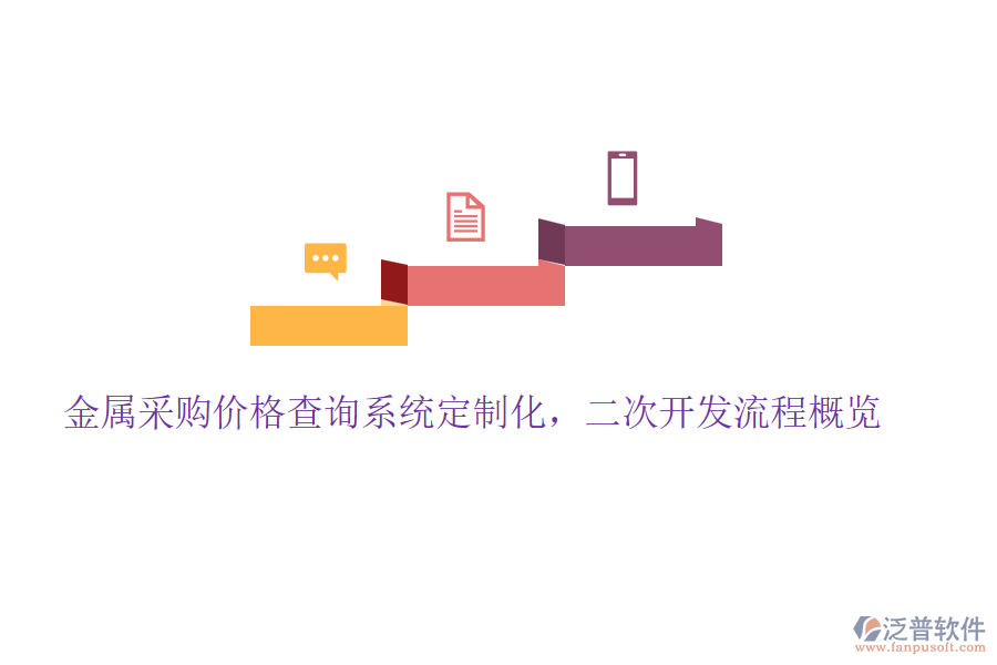 金屬采購價格查詢系統(tǒng)定制化，<a href=http://m.newsbd7.com/Implementation/kaifa/ target=_blank class=infotextkey>二次開發(fā)</a>流程概覽
