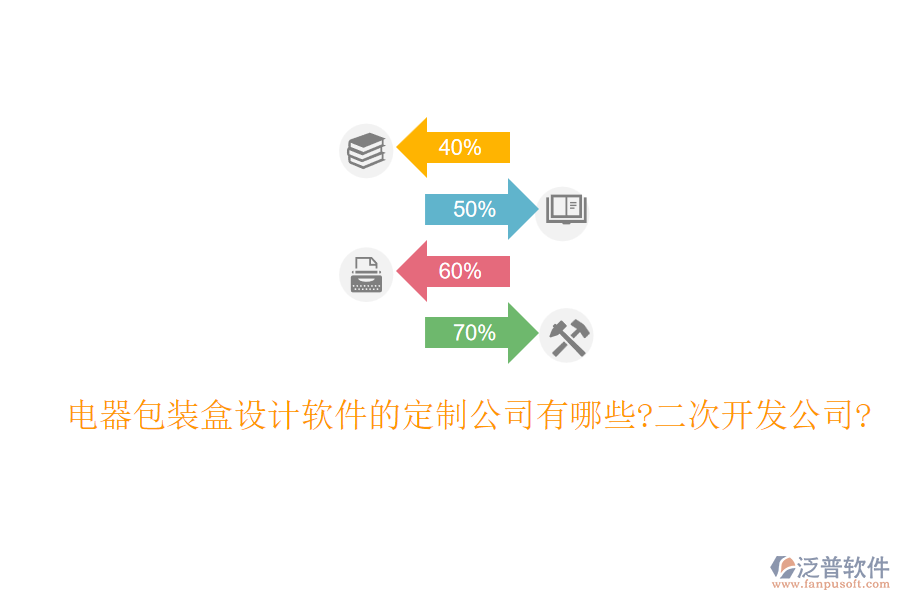 電器包裝盒設(shè)計軟件的定制公司有哪些?<a href=http://m.newsbd7.com/Implementation/kaifa/ target=_blank class=infotextkey>二次開發(fā)</a>公司?