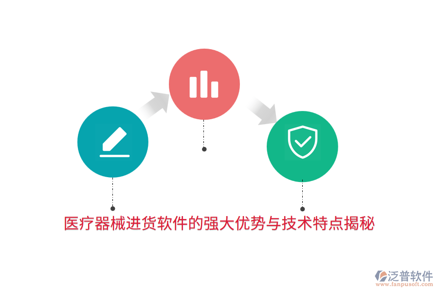 醫(yī)療器械進(jìn)貨軟件的強(qiáng)大優(yōu)勢(shì)與技術(shù)特點(diǎn)揭秘