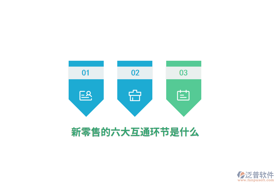 新零售的六大互通環(huán)節(jié)是什么？