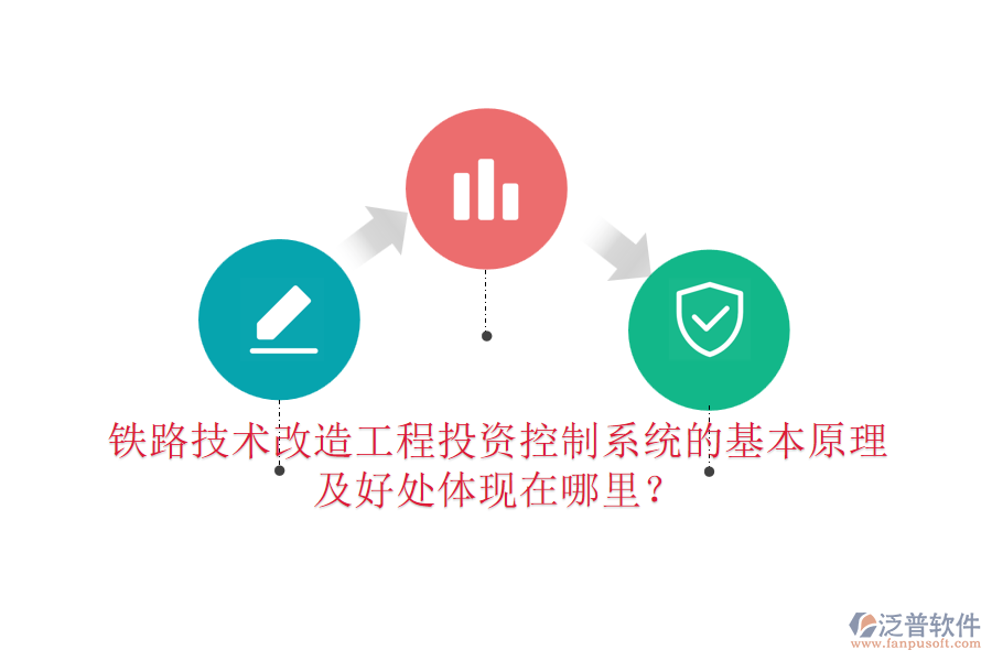 鐵路技術(shù)改造工程投資控制系統(tǒng)的基本原理及好處體現(xiàn)在哪里？