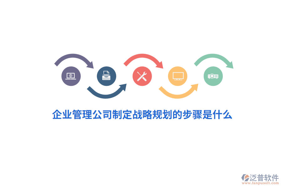 企業(yè)管理公司制定戰(zhàn)略規(guī)劃的步驟是什么？