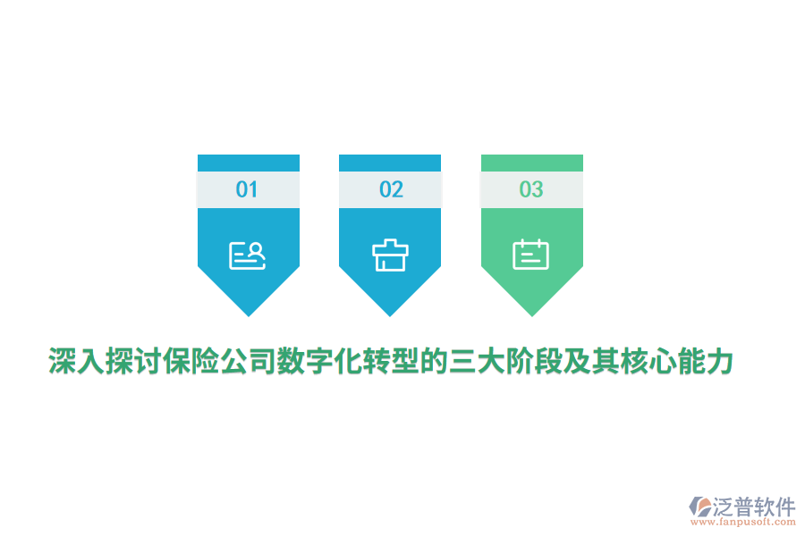 深入探討保險公司數(shù)字化轉(zhuǎn)型的三大階段及其核心能力