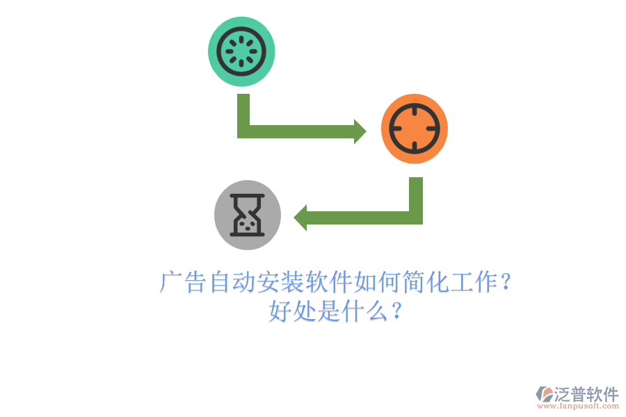 廣告自動安裝軟件如何簡化工作？好處是什么？
