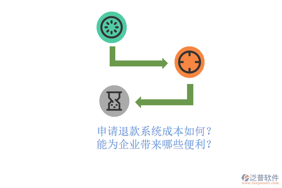 申請(qǐng)退款系統(tǒng)成本如何？能為企業(yè)帶來(lái)哪些便利？