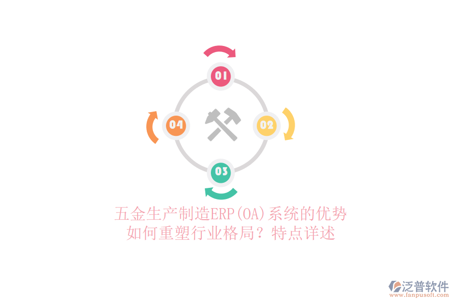 五金生產(chǎn)制造ERP(OA)系統(tǒng)的優(yōu)勢如何重塑行業(yè)格局?特點詳述