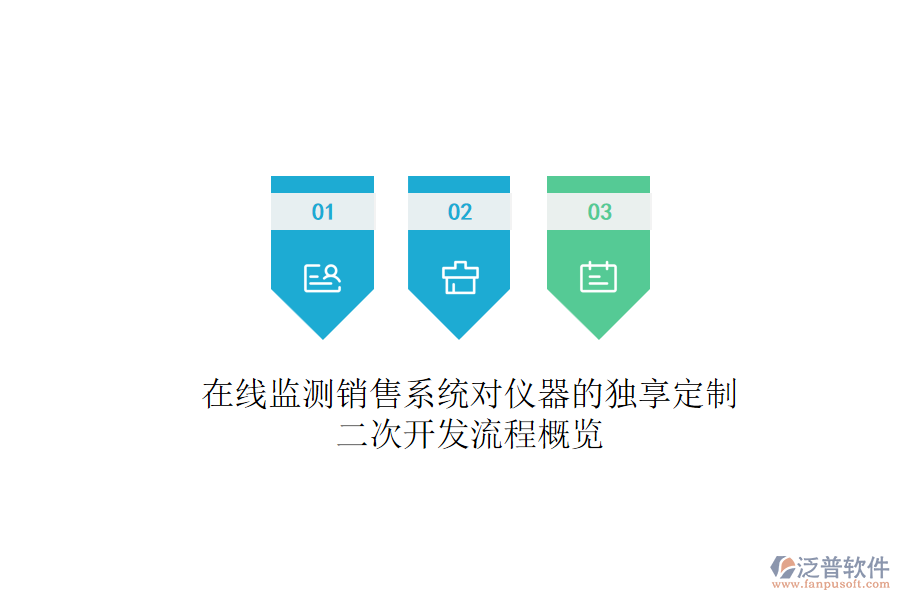 在線監(jiān)測銷售系統(tǒng)對儀器的獨享定制，<a href=http://m.newsbd7.com/Implementation/kaifa/ target=_blank class=infotextkey>二次開發(fā)</a>流程概覽