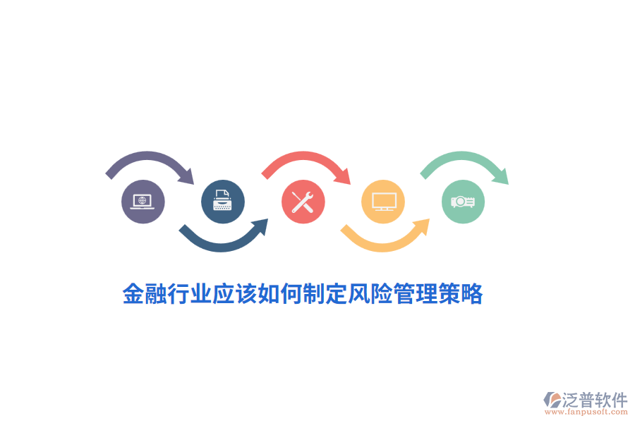 金融行業(yè)應(yīng)該如何制定風(fēng)險(xiǎn)管理策略？