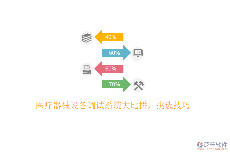 醫(yī)療器械設備調(diào)試系統(tǒng)大比拼，挑選技巧