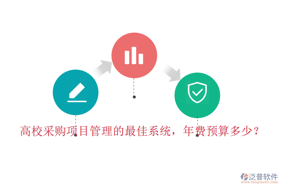 高校采購項目管理的最佳系統(tǒng)，年費預(yù)算多少？