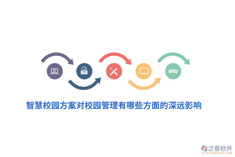 智慧校園方案對(duì)校園管理有哪些方面的深遠(yuǎn)影響？