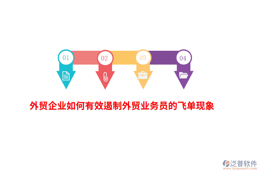 外貿(mào)企業(yè)如何有效遏制外貿(mào)業(yè)務(wù)員的飛單現(xiàn)象？