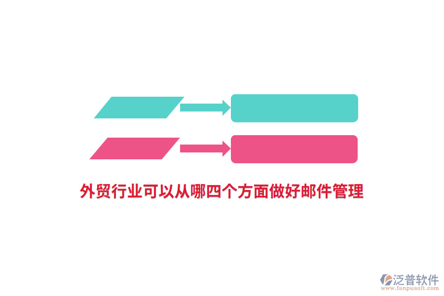 外貿(mào)行業(yè)可以從哪四個(gè)方面做好郵件管理？