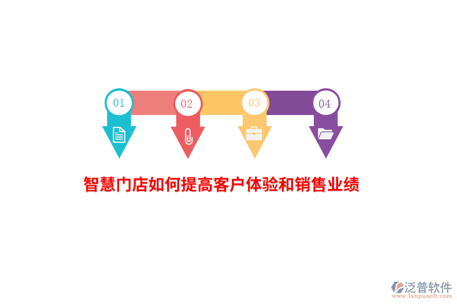 智慧門(mén)店如何提高客戶(hù)體驗(yàn)和銷(xiāo)售業(yè)績(jī)？