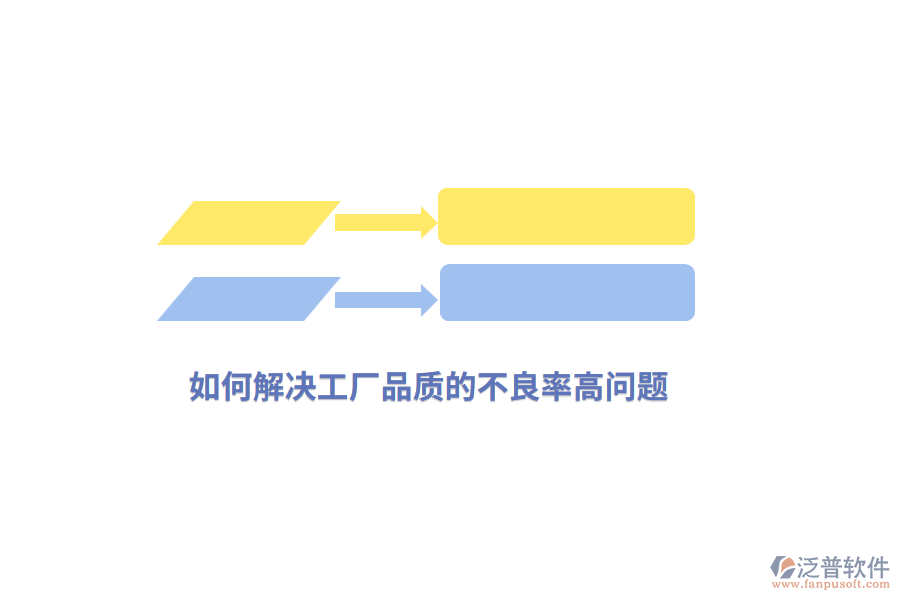 如何解決工廠管理品質(zhì)的不良率高問題？