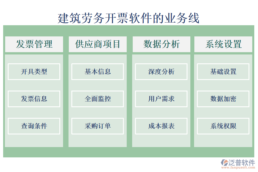 建筑勞務(wù)開(kāi)票軟件