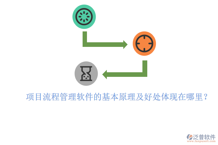 項(xiàng)目流程管理軟件的基本原理及好處體現(xiàn)在哪里？