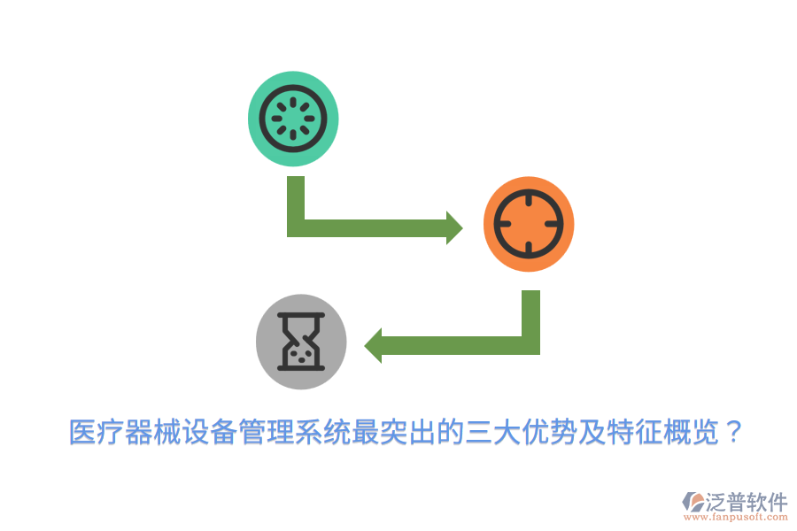 醫(yī)療器械設(shè)備管理系統(tǒng)最突出的三大優(yōu)勢(shì)及特征概覽?