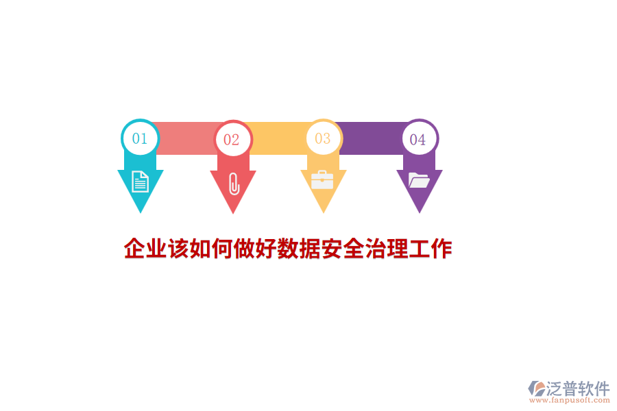 企業(yè)該如何做好數(shù)據(jù)安全治理工作？