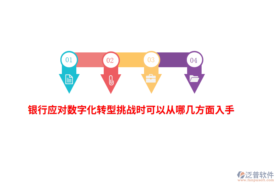 銀行應(yīng)對數(shù)字化轉(zhuǎn)型挑戰(zhàn)時可以從哪幾方面入手？