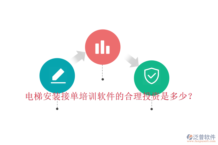 電梯安裝接單培訓(xùn)軟件的合理投資是多少？