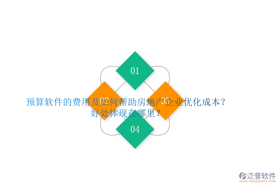 預算軟件的費用及如何幫助房地產(chǎn)企業(yè)優(yōu)化成本？好處體現(xiàn)在哪里？
