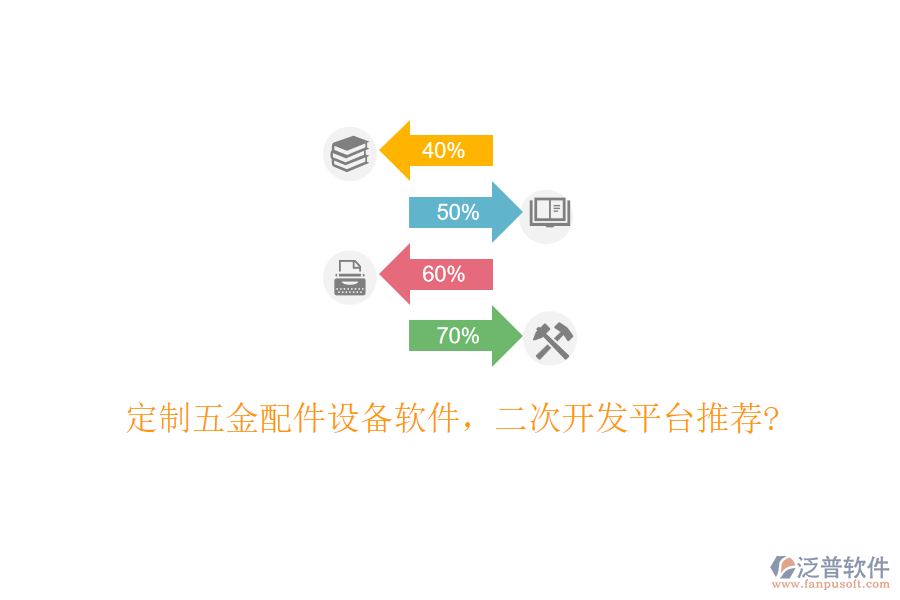 定制五金配件設(shè)備軟件，<a href=http://m.newsbd7.com/Implementation/kaifa/ target=_blank class=infotextkey>二次開(kāi)發(fā)</a>平臺(tái)推薦?