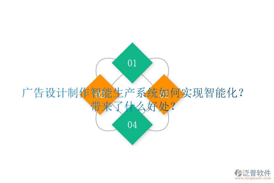 廣告設(shè)計制作智能生產(chǎn)系統(tǒng)如何實現(xiàn)智能化？帶來了什么好處？