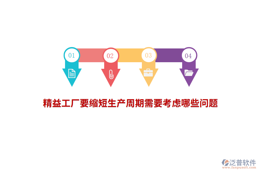 精益工廠要縮短生產(chǎn)周期需要考慮哪些問(wèn)題?