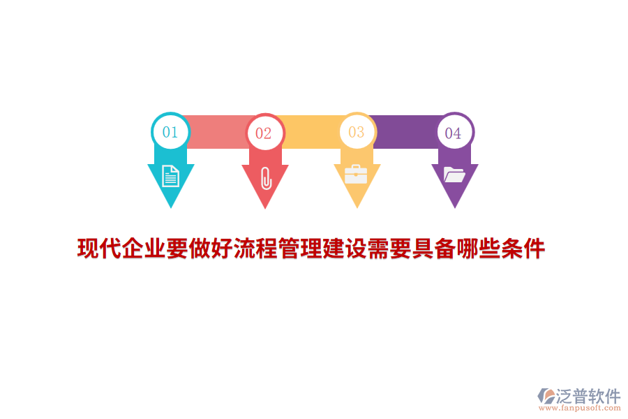 現(xiàn)代企業(yè)要做好流程管理建設(shè)需要具備哪些條件？