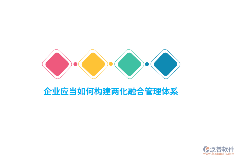 企業(yè)應(yīng)當如何構(gòu)建兩化融合管理體系？