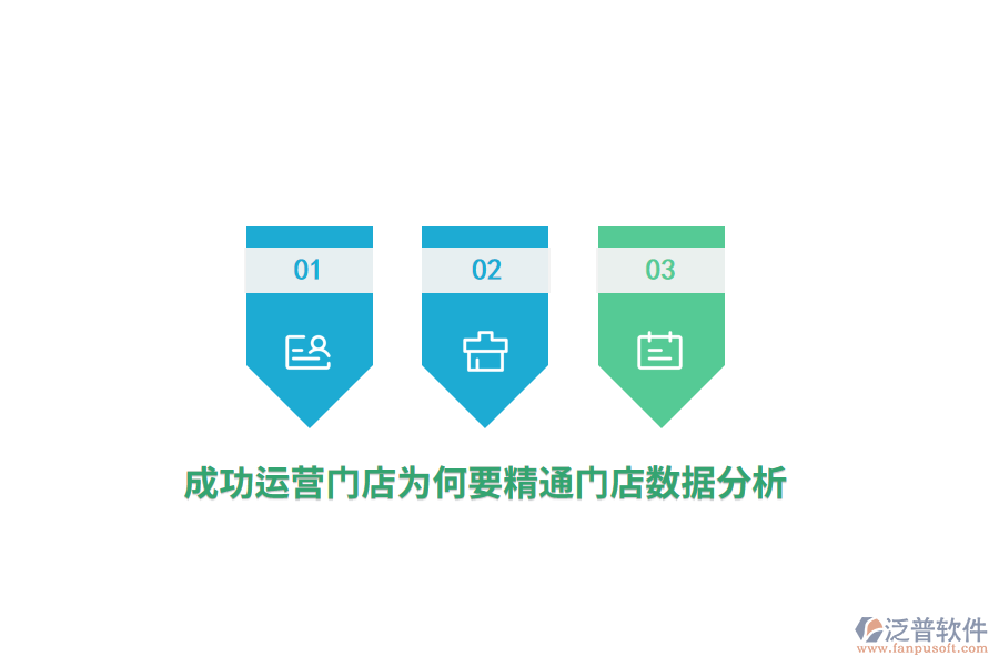 成功運營門店為何要精通門店數(shù)據(jù)分析？