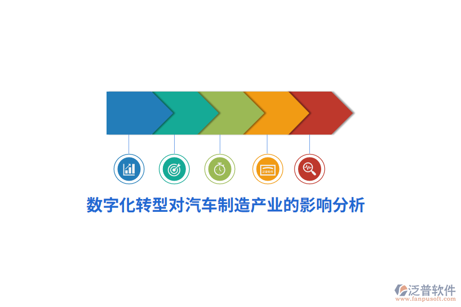 數(shù)字化轉(zhuǎn)型對(duì)汽車制造產(chǎn)業(yè)的影響分析