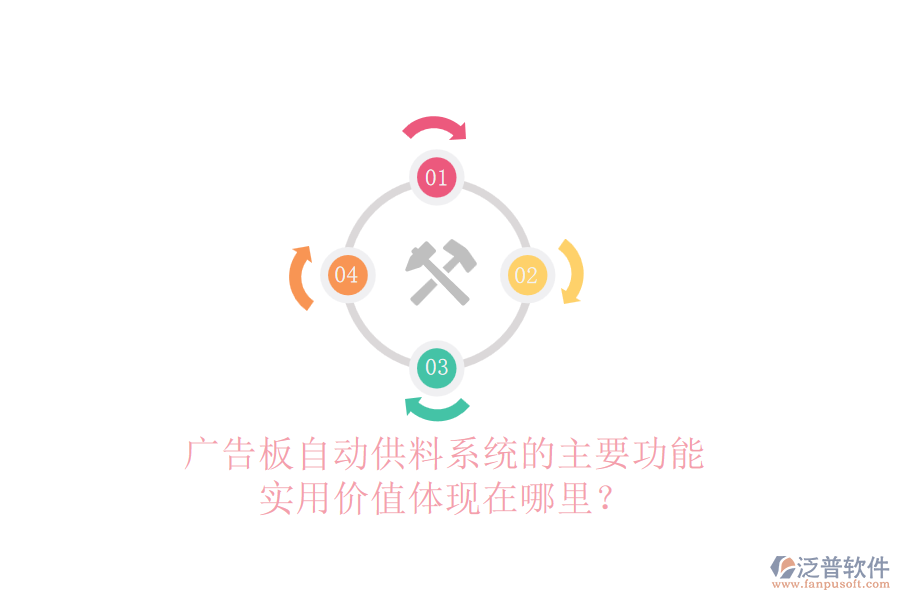 廣告板自動(dòng)供料系統(tǒng)的主要功能及實(shí)用價(jià)值體現(xiàn)在哪里？