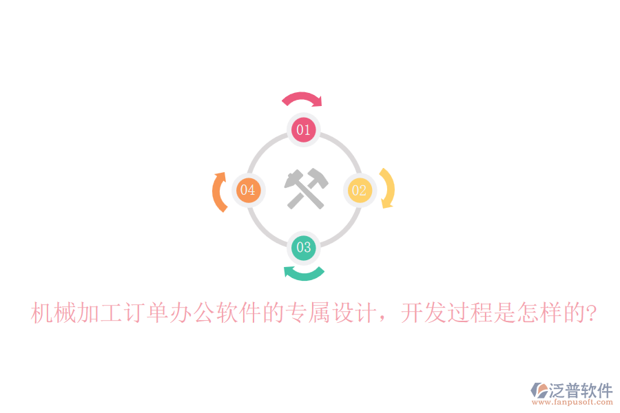 機(jī)械加工訂單辦公軟件的專屬設(shè)計(jì)，開發(fā)過程是怎樣的?