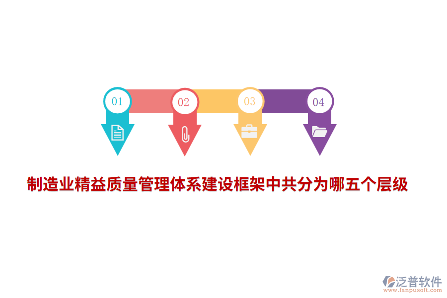 <a href=http://m.newsbd7.com/erp/zhizao/ target=_blank class=infotextkey>制造業(yè)</a>精益<a href=http://m.newsbd7.com/xm/zhiliang/ target=_blank class=infotextkey>質(zhì)量管理體系</a>建設(shè)框架中共分為哪五個(gè)層級(jí)？