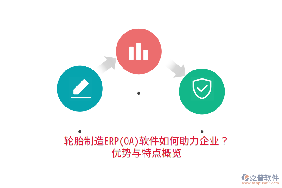輪胎制造ERP(OA)軟件如何助力企業(yè)？?jī)?yōu)勢(shì)與特點(diǎn)概覽