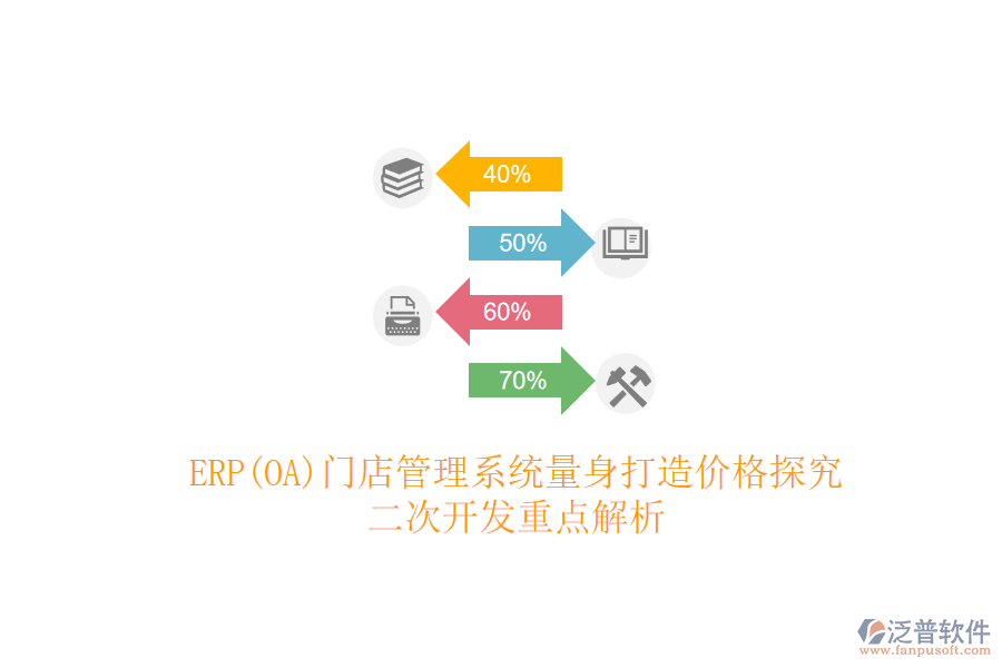 ERP(OA)門(mén)店管理系統(tǒng)量身打造價(jià)格探究，<a href=http://m.newsbd7.com/Implementation/kaifa/ target=_blank class=infotextkey>二次開(kāi)發(fā)</a>重點(diǎn)解析