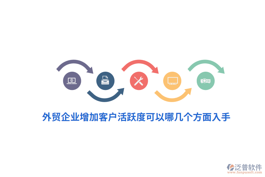 外貿(mào)企業(yè)增加客戶活躍度可以哪幾個(gè)方面入手？