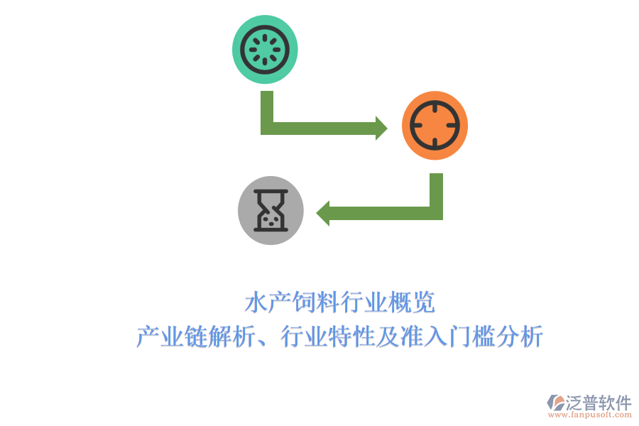 水產(chǎn)飼料行業(yè)概覽：產(chǎn)業(yè)鏈解析、行業(yè)特性及準入門檻分析