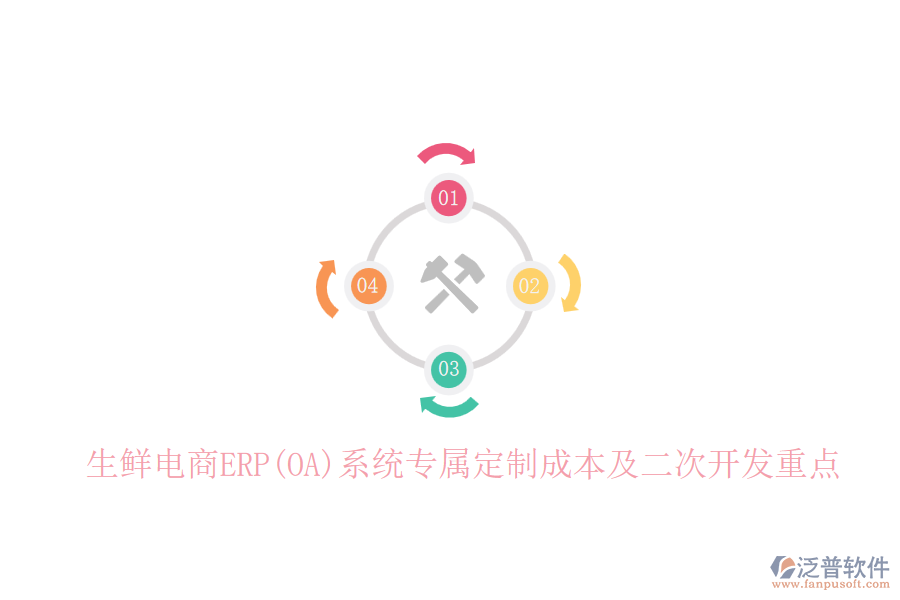 生鮮電商ERP(OA)系統(tǒng)專屬定制成本及<a href=http://m.newsbd7.com/Implementation/kaifa/ target=_blank class=infotextkey>二次開發(fā)</a>重點