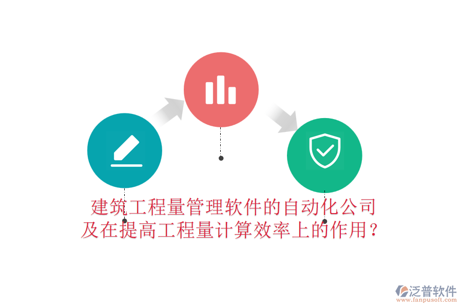 建筑工程量管理軟件的自動化公司及在提高工程量計算效率上的作用？
