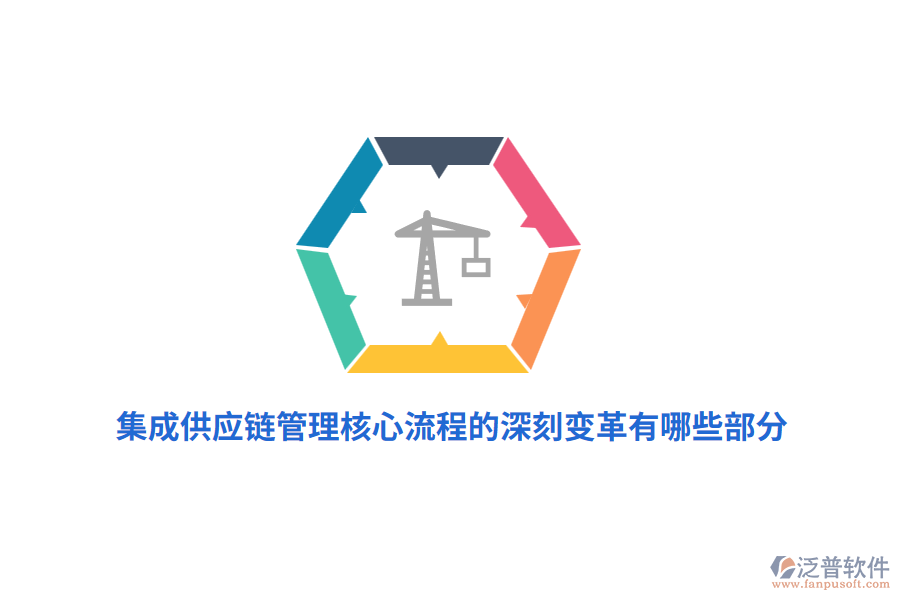 集成供應鏈管理核心流程的深刻變革有哪些部分？
