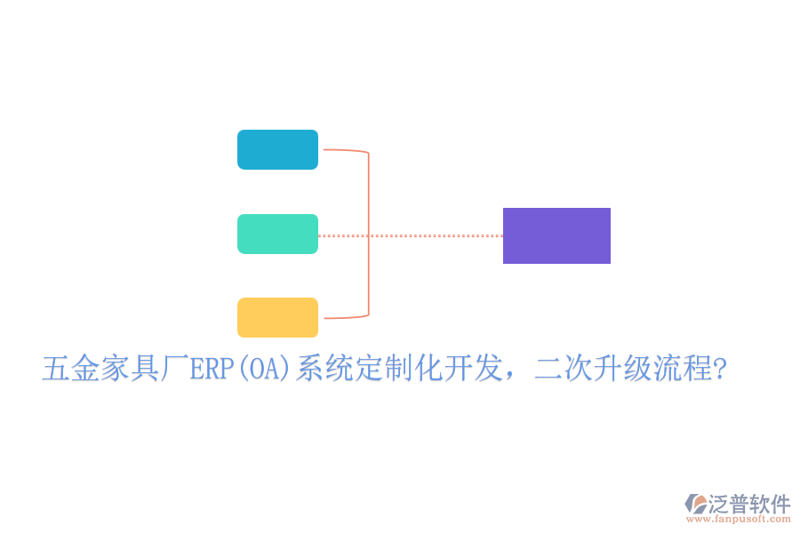 五金家具廠ERP(OA)系統(tǒng)定制化開發(fā)，二次升級流程?
