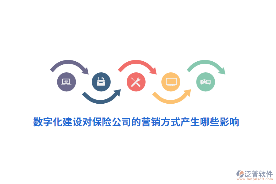 數(shù)字化建設(shè)對保險(xiǎn)公司的營銷方式產(chǎn)生哪些影響？